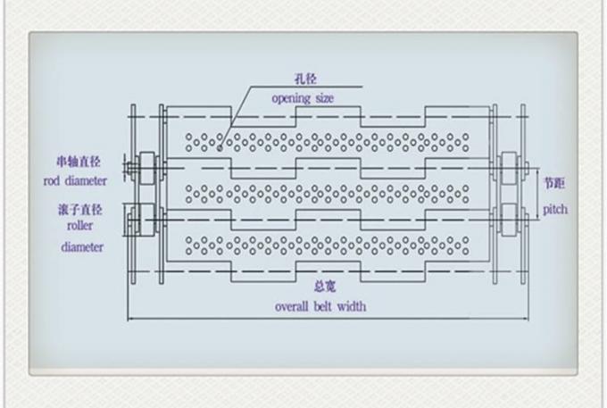 Galvanized Horseshoe Hinged Stainless Steel Conveyor Belt Wire Net 7