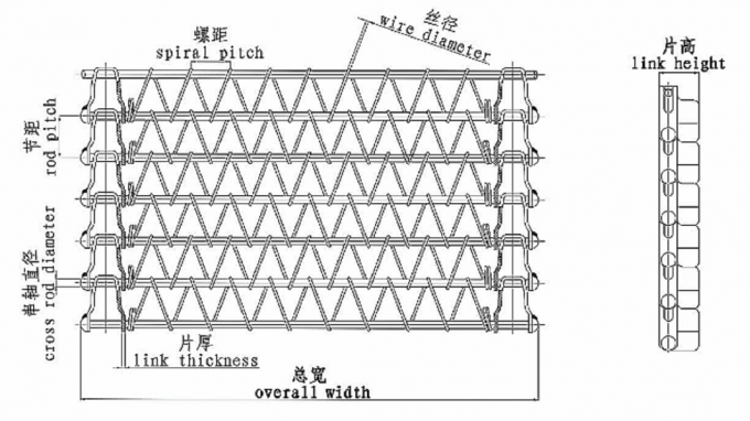 Continuous Biscuit Wire Mesh Belt Conveyor Furnace 1