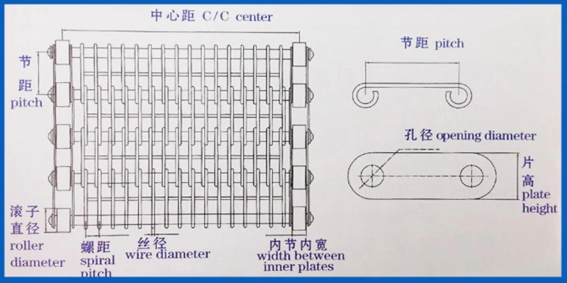 Eye Link Belt for Sterilisation Tunnels